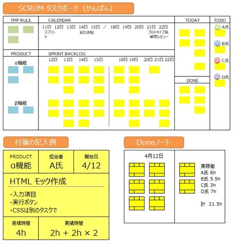 Scrum Development – Task Board Published | 9to5Tutorial