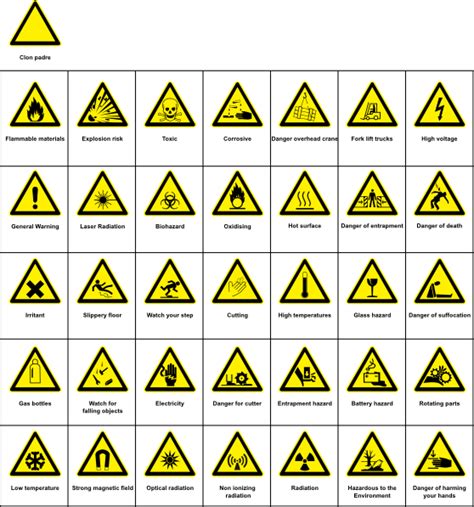 Kenneth's Blog: science hazard warning signs