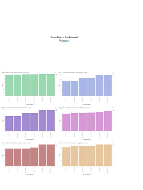 Compliance Dashboard | PDF