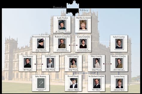 Downton Abbey Infographic of Family Tree and connections | Downton ...