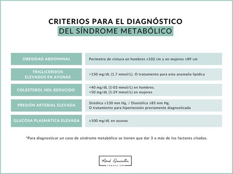 ¿Qué es el síndrome metabólico? [Guía completa]