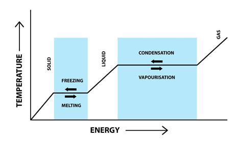 Heat Explained - saVRee