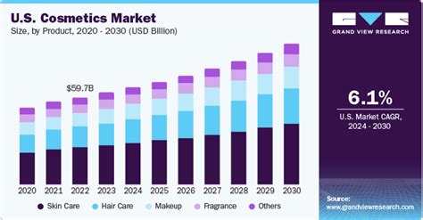 cosmetic industry statistics in malaysia - Jason Nolan