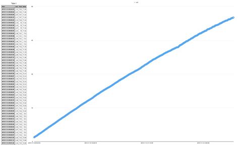 CO2 sensor | The Planted Tank Forum