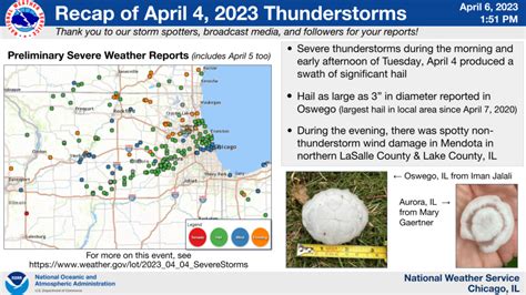 Remembering the Storm: Reflecting on the Severe Weather in Chicago, IL ...