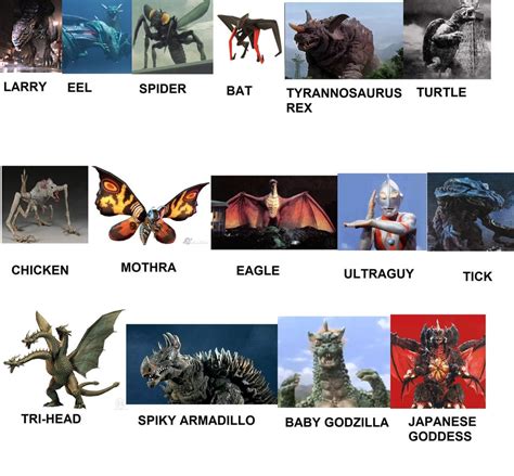 the Names of Kaiju According to my Mother... : GODZILLA