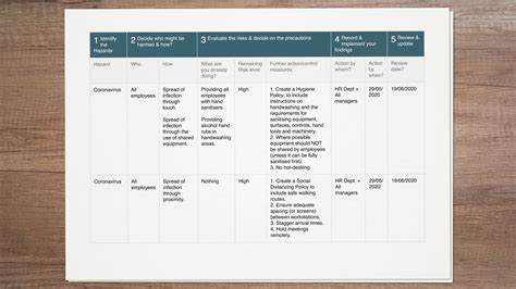 Risk Assessment Template Covid 19