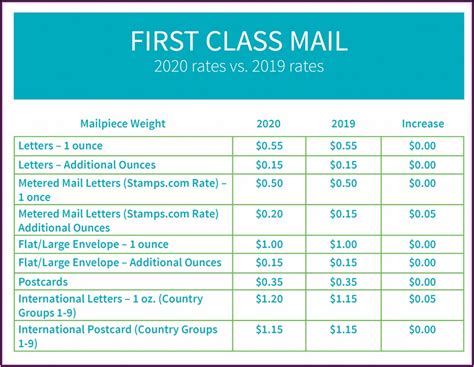 Current Postage Rates 2024 Calculator - Katee Matilde