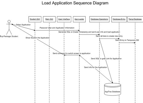 Visio Uml Sequence Diagram