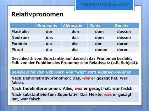 Beispiele für den Gebrauch von “was” statt Relativpronomen Nach ...