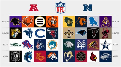 Brand New: All NFL Team Logos Redesigned