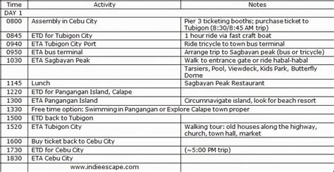 Tubigon, Bohol Tour Itinerary via Cebu | Indie Escape