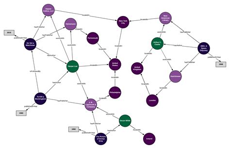 What's the Difference Between an Ontology and a Knowledge Graph ...