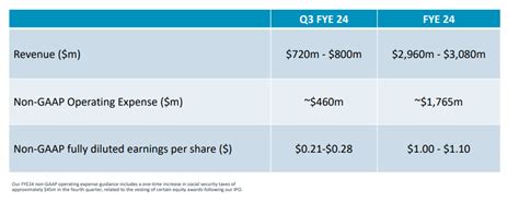 Arm Holdings: Priced For Perfection (NASDAQ:ARM) | Seeking Alpha