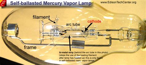 The Mercury Vapor Lamp - How it works & history