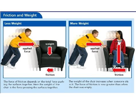 How does friction affect motion What Causes Friction