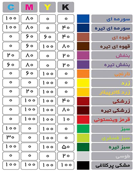 کد رنگ cmyk | اطلس رنگ | پنتون | راهنمای رنگ | rgb | code