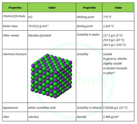 Potassium chloride - Shanghai Chemex Group Ltd.