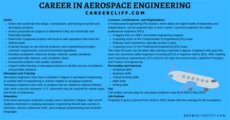 30 FAQs - Aerospace Engineering Career, Salary, Skills, Future ...