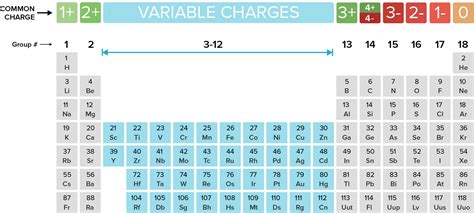 Monatomic Ions Worksheet : Nomenclature Worksheet | Homeschooldressage ...