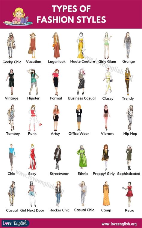 Types of Fashion Styles: 48 Words to Talk about Clothes and Fashion - Love English | Types of ...