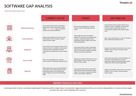 Gap Analysis Chart