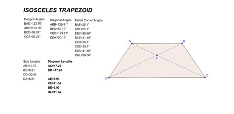 Area of a trapezoid. Definition and formula – Math Open Reference – How Many Sides Does A ...