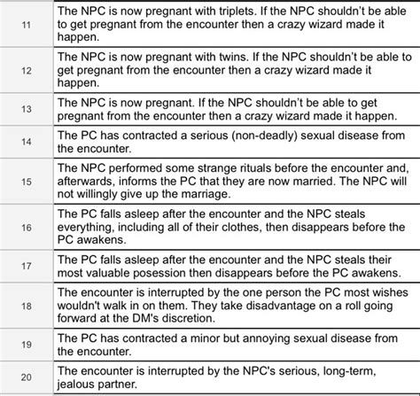 Feeble Dungeons — “I roll to seduce...” D100 Random Encounters