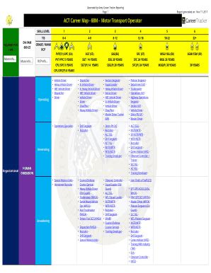 88m Career Map - Fill Online, Printable, Fillable, Blank | pdfFiller