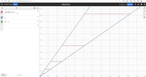 big o - Algorithm Analysis Big O notation - Stack Overflow