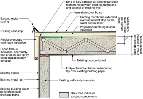 Water Managed Roof – Re-roofing and Adding Insulation over a Flat Roof | Building America ...