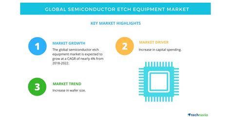 Global Semiconductor Etch Equipment Market - Trends, Drivers, and ...