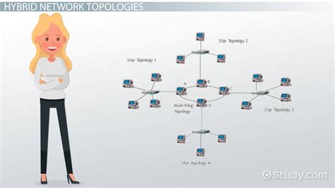 Hybrid Topology Diagram