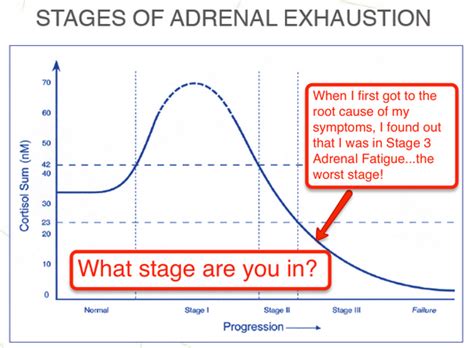 Stages of Adrenal Fatigue Part II | Dr. Hagmeyer