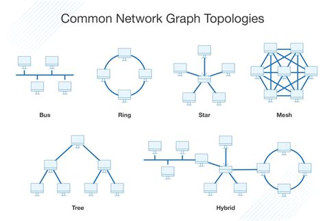 Network Graphs + 4 Best Network Graphing Tools - DNSstuff