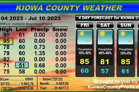 Kiowa County weather recap - July 12, 2023 | KiowaCountyPress.net