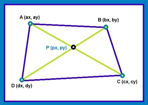 Eddie's Math and Calculator Blog: Geometry: The Intersection Point of a ...