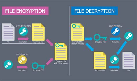 Network Security Architecture Diagram