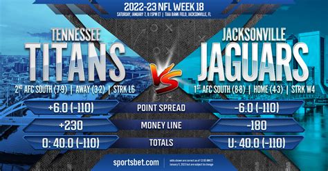 2023 NFL Week 18: Tennessee Titans vs. Jacksonville Jaguars