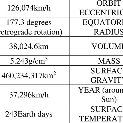 General features about Mercury. | Download Scientific Diagram