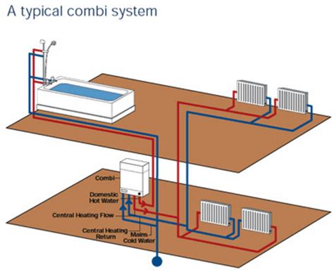 How to use combi boiler efficiently - Boiler Work