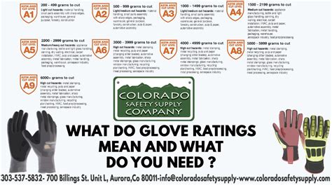 What Do Glove ANSI Cut Ratings Mean???