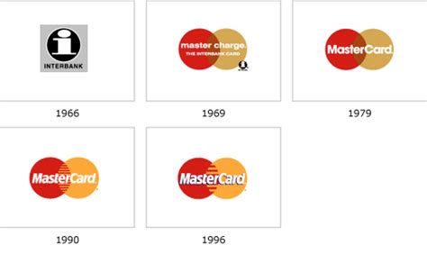 MasterCard (1991) logo