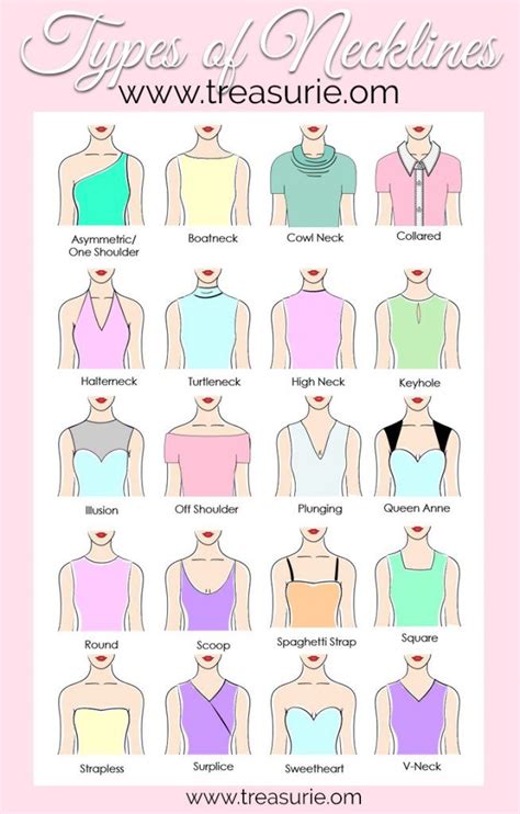 Types of Necklines, The A to Z Illustrated Guide | TREASURIE ...