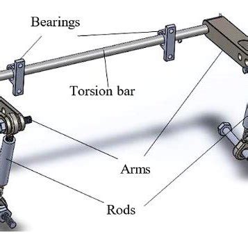 (PDF) ANTI-ROLL BAR DESIGN FOR A FORMULA SAE VEHICLE SUSPENSION