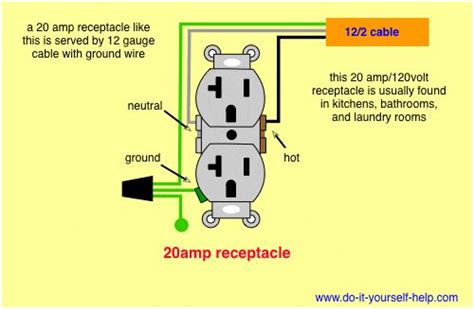 110V Plug Wiring Diagram - Activity diagram