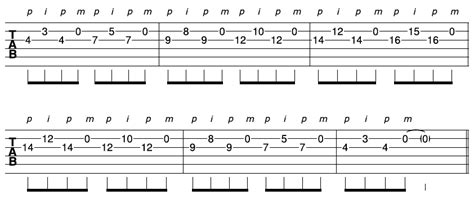 Fingerstyle guitar patterns - hupsado