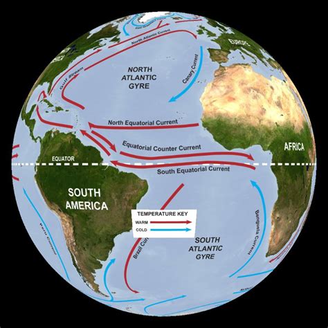 Global Ocean Currents Animation