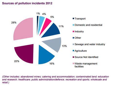 B4.1 Environmental Impacts Relating to Water