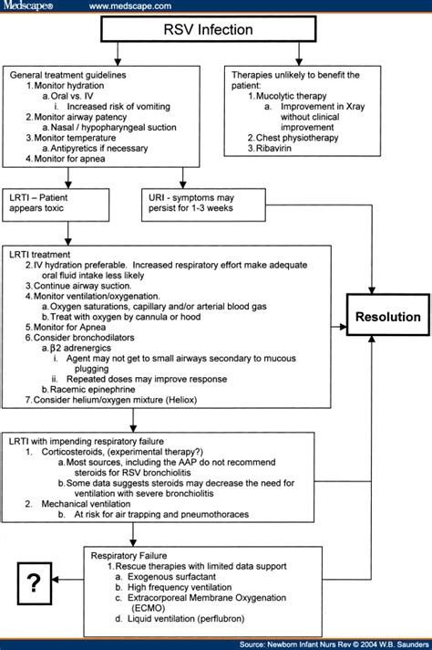 Aap Rsv Guidelines Store | cpshouston.net